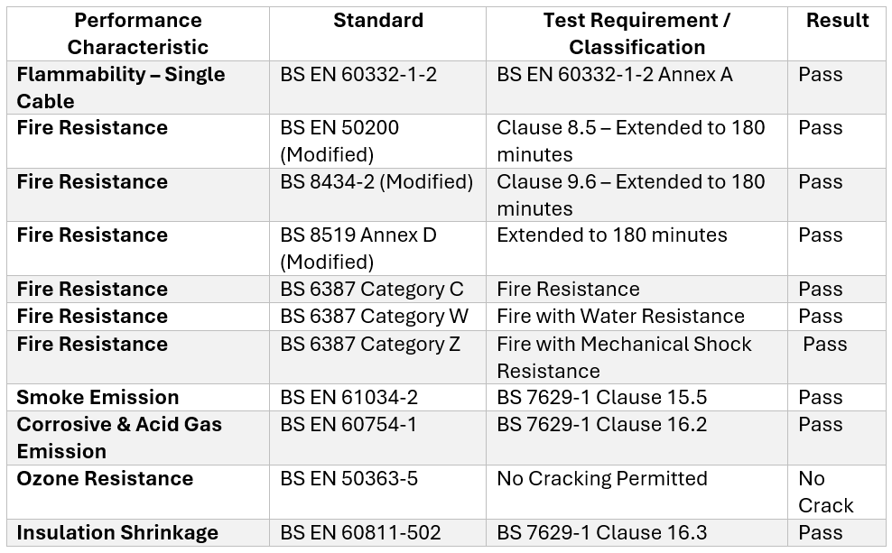 CAD58-chart3