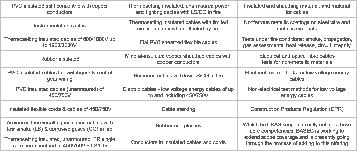 Product certifications issued by BASEC, UKAS accredited Product certifications issued by BASEC, UKAS accredited