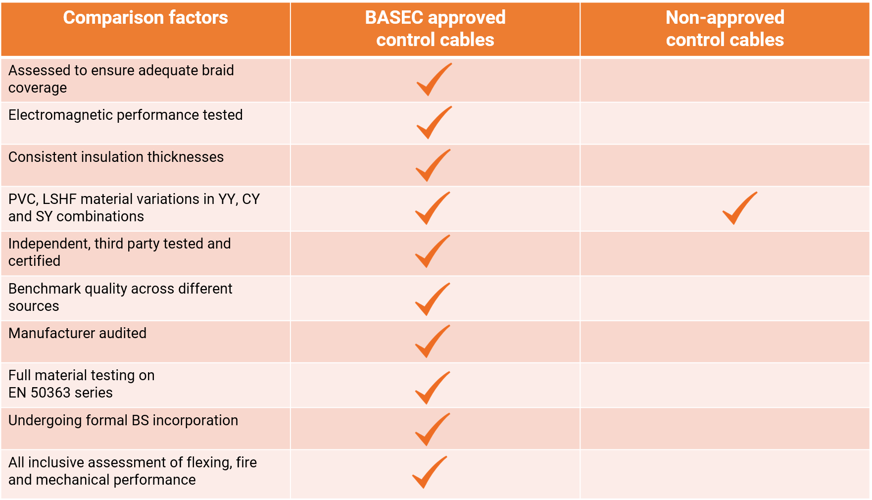cc-comparison-table4.png